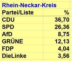 3777 - Europawahl Rhein-Neckar-Kreis