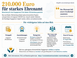 210.000 Euro für starkes Ehrenamt: Jetzt bewerben für Engagement-Preis BW
