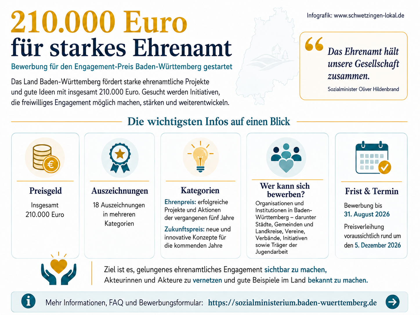 210.000 Euro für starkes Ehrenamt: Jetzt bewerben für Engagement-Preis BW